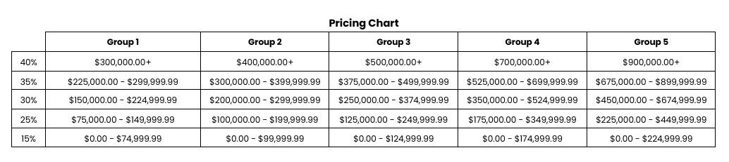 Pricing Chart Outlining Zillow Preferred Agent Referral Fees Pricing Chart Outlining Zillow Preferred Agent Referral Fees