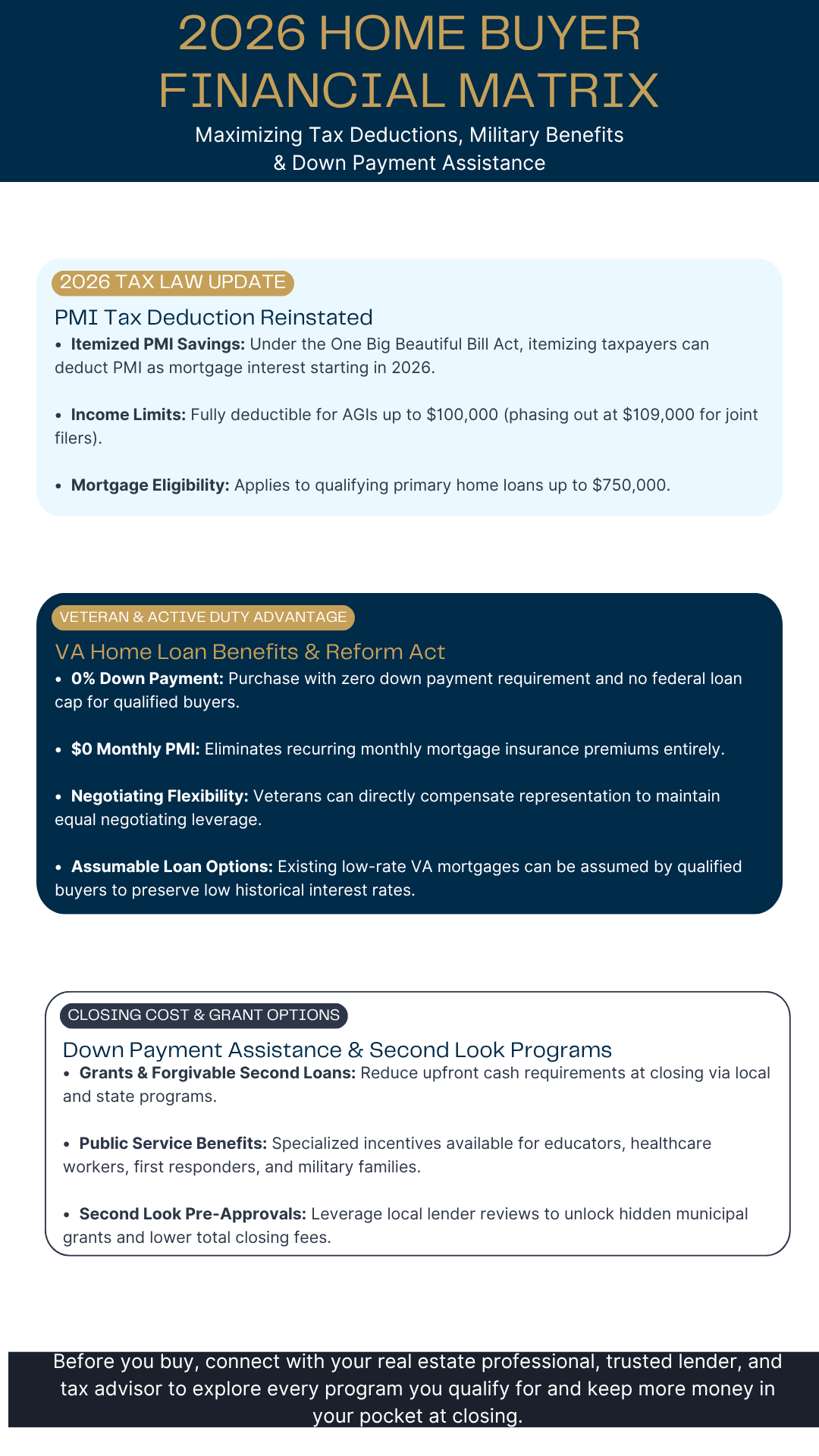 2026 Home Buyer Financial and Tax Matrix covering PMI tax deductions, VA home loans, down payment grants, and Proposal A tax uncapping in Macomb and Oakland County Michigan