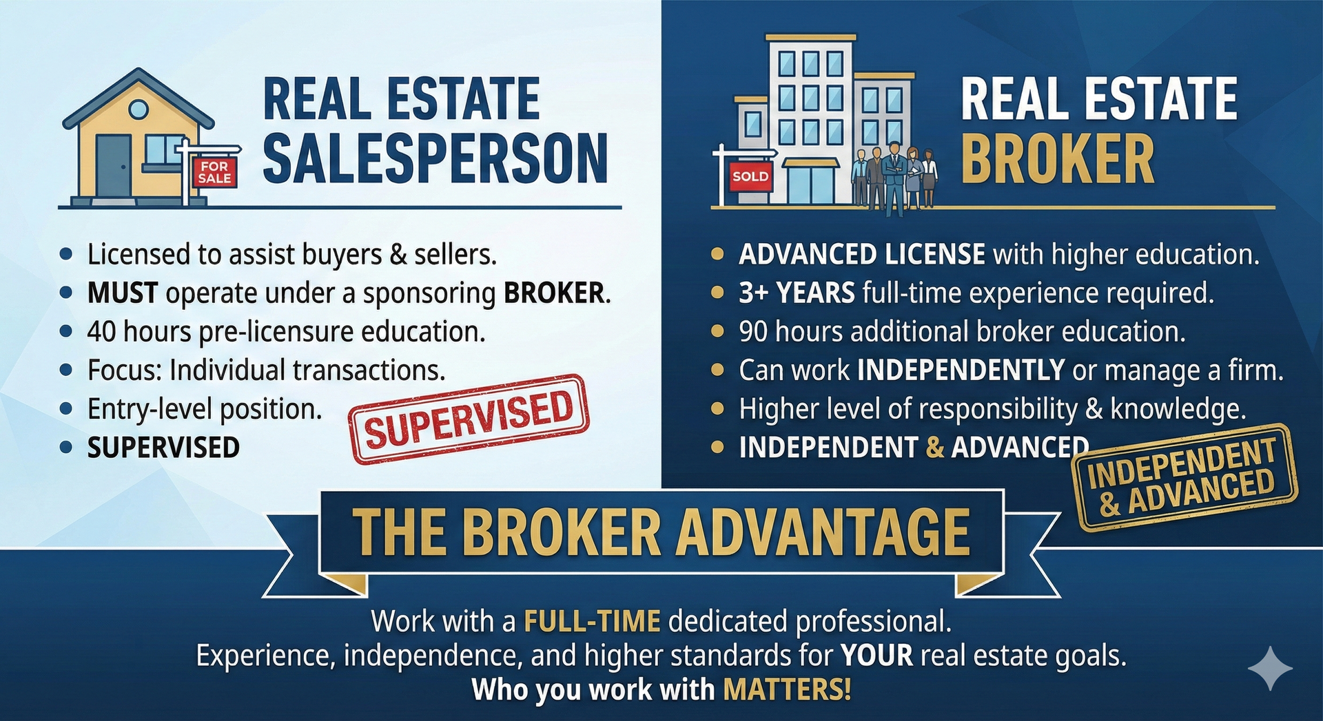 The Broker Advantage - Difference Between an Agent and an Associate Broker